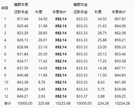 按揭买房先交税还是先办贷款_住房按揭贷款与商铺贷款计算不一样_住房按揭贷款计算器