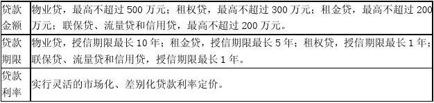 泉州银行个人经营性贷款_徽商银行个人综合消费循环贷款_中信银行个人贷款