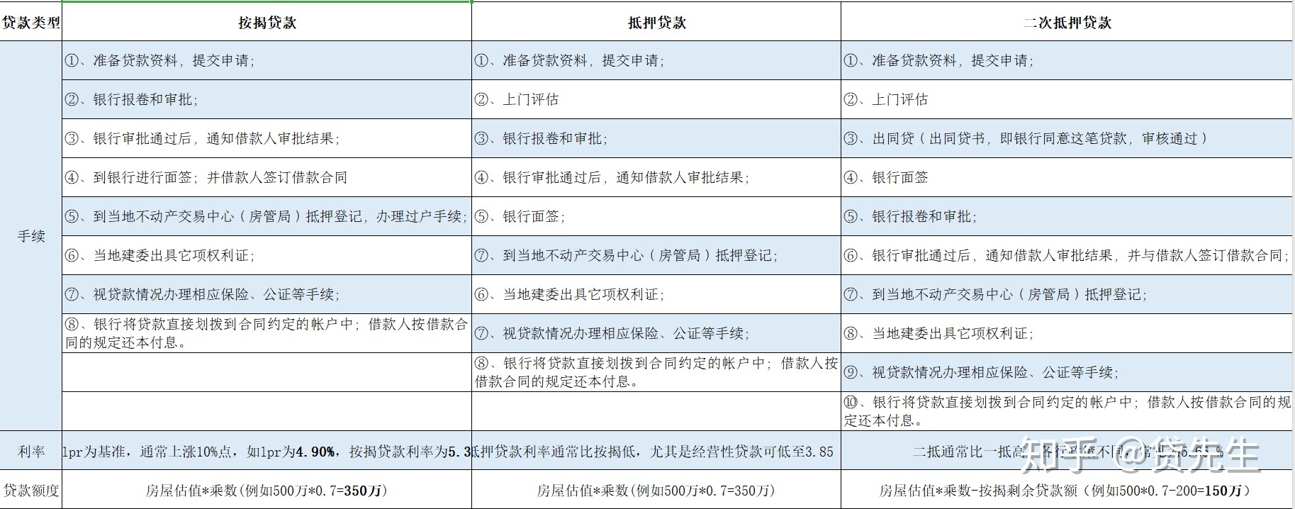 向银行抵押房产贷款_65岁老人抵押房产贷款_房产抵押银行贷款