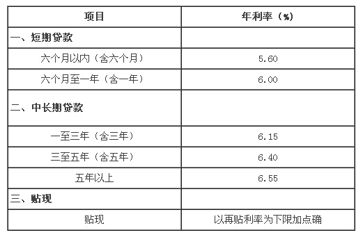 工商银行贷款利息_工商银行贷款10万要怎么算利息_贷款15万利息3年的利息