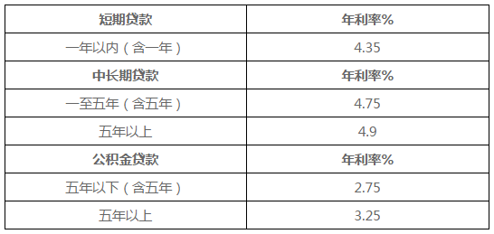 工商银行贷款利息_工商银行贷款未满一年不调利息吗_按银行同期贷款利率计算利息