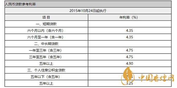 工商银行贷款利息_工商银行贷款未满一年不调利息吗_按银行同期贷款利率计算利息