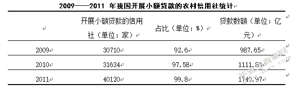 损失类贷款_损失类贷款是指逾期多少天_专项呆账准备金损失类贷款为