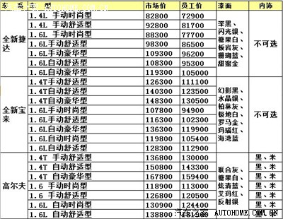 大众4s店贷款买车流程_大众速腾贷款买车_一汽大众贷款买车