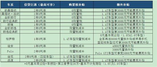 一汽大众贷款买车_大众速腾贷款买车_大众4s店贷款买车流程