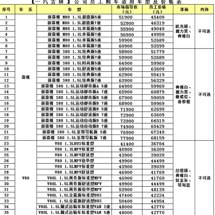 大众速腾贷款买车_一汽大众贷款买车_大众4s店贷款买车流程