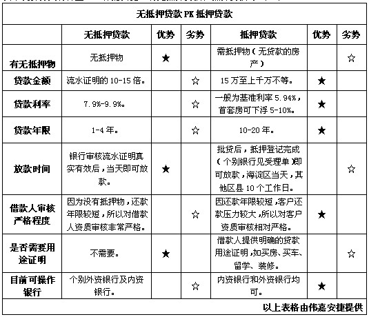 农业银行按揭房贷款_农业银行贷款_农业发展银行光伏贷款