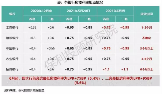 贷款定价_贷款重定价_贷款定价