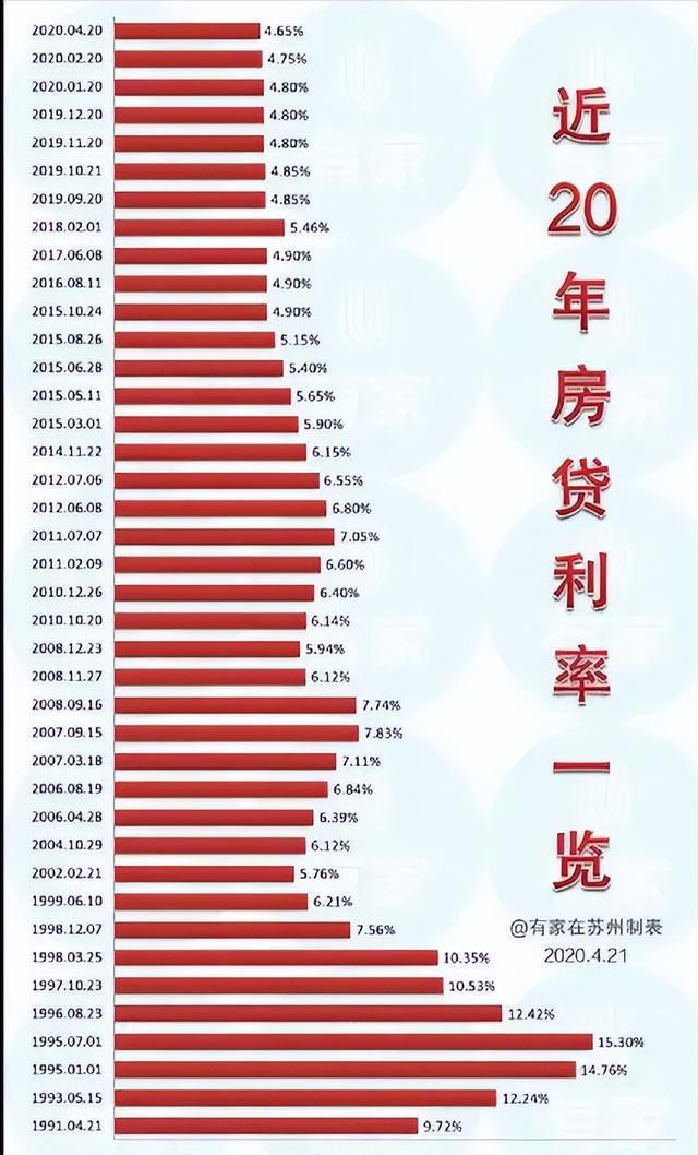 贷款定价_贷款定价_贷款重定价