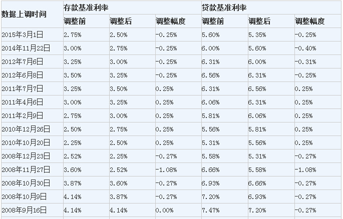 贷款重定价_贷款定价_贷款定价