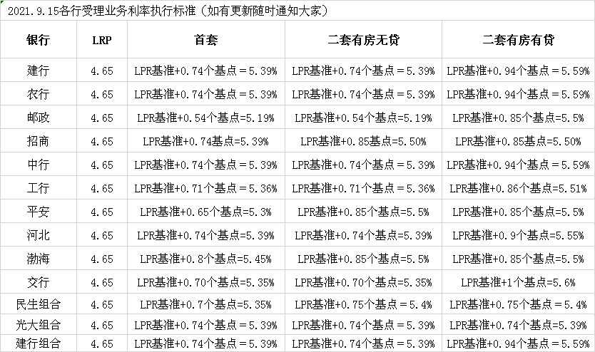 贷款重定价_贷款定价_贷款定价