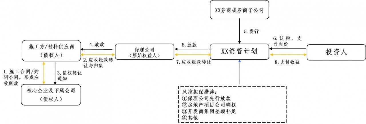 供应链金融贷款_舞东风供应管理链系统_链链金融 骗局