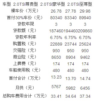 一汽大众贷款买车_大众速腾贷款买车_分期买车和贷款买车