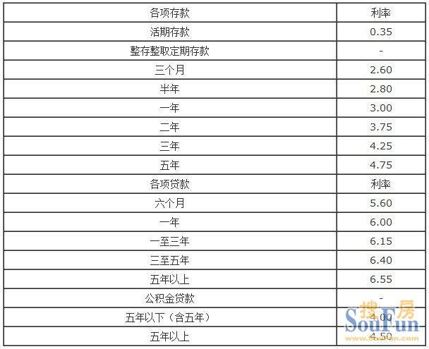 工商银行贷款1万3年利息1700对吗_工商银行贷款利息_余额宝利息和银行定期利息