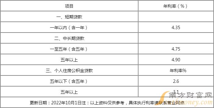 银行贷款年利率_平安银行 贷款 利率_银行3年期贷款基准利率