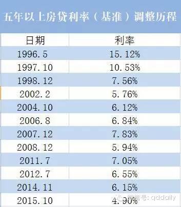 银行贷款年利率_银行3年期贷款基准利率_平安银行 贷款 利率