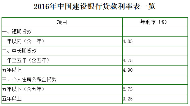 银行3年期贷款基准利率_银行贷款年利率_银行一年期贷款基准利率