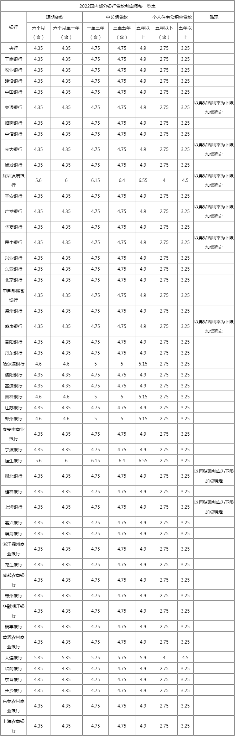 中国人民银行2013年贷款基准利率_银行房产贷款基准利率_银行贷款年利率