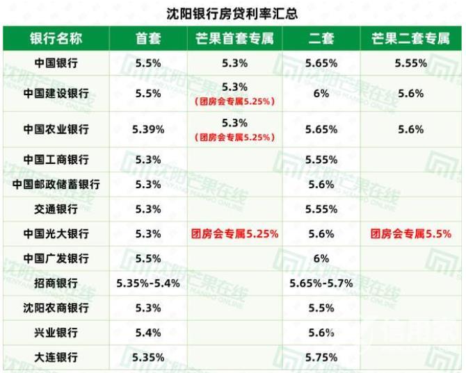 银行房产贷款基准利率_中国人民银行2013年贷款基准利率_银行贷款年利率