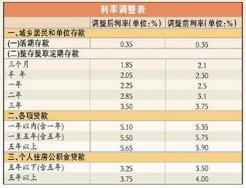 贷款定价_贷款定价依据_贷款定价