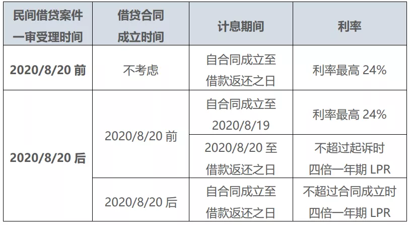 贷款定价依据_贷款定价_贷款定价