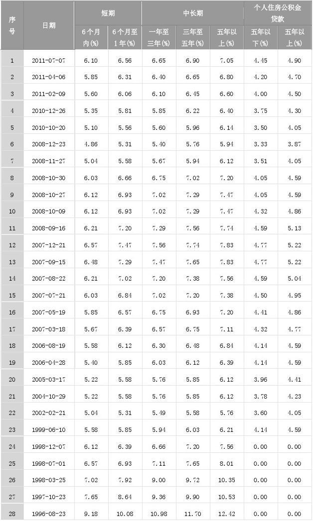 贷款基准利率是年利率_招行房贷利率折扣优惠_招行贷款利率