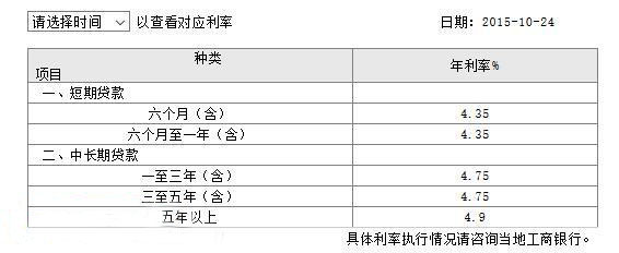 贷款怎样计算利息公式_贷款逾期计算利息_贷款利息计算