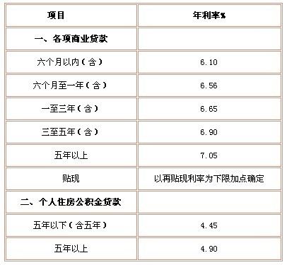 银行贷款年利率_银行3年期贷款基准利率_2019年银行同期贷款基准利率