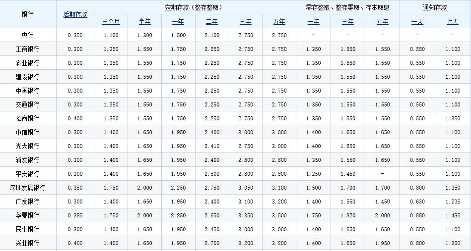 银行贷款年利率_2019年银行同期贷款基准利率_银行3年期贷款基准利率