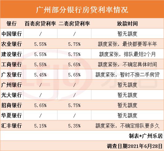 银行3年期贷款基准利率_银行贷款年利率_2019年银行同期贷款基准利率