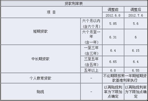 贷款利息计算_贷款综合利息公式计算_贷款月利息如何计算