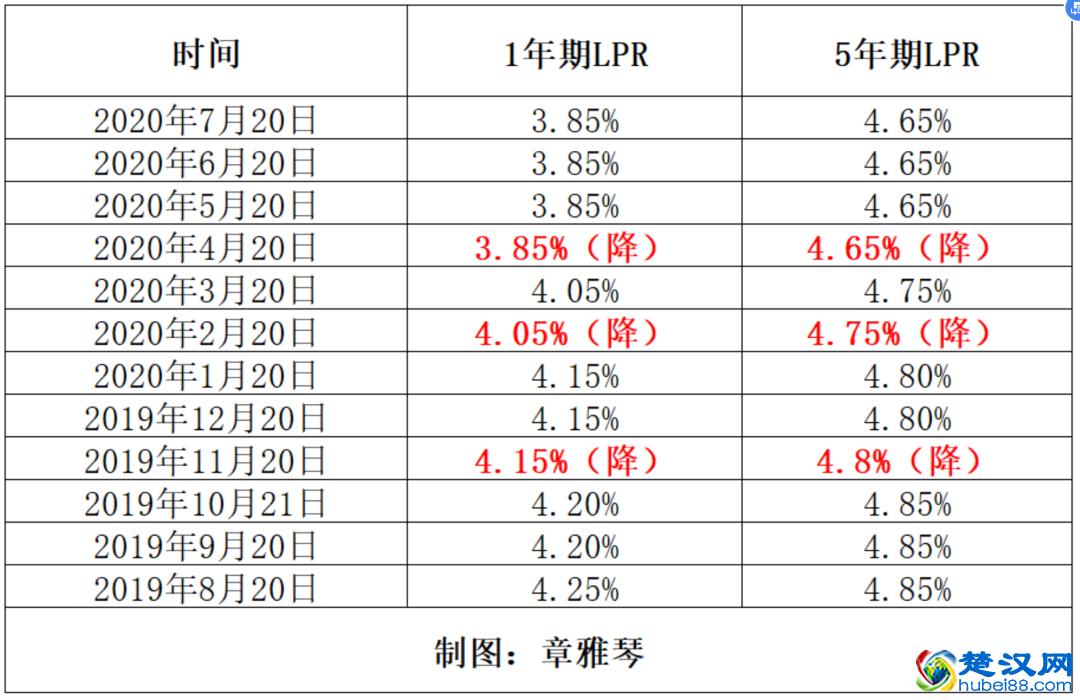 哪个银行贷款利息低_哪个贷款软件利息低_利息低可以分期的贷款