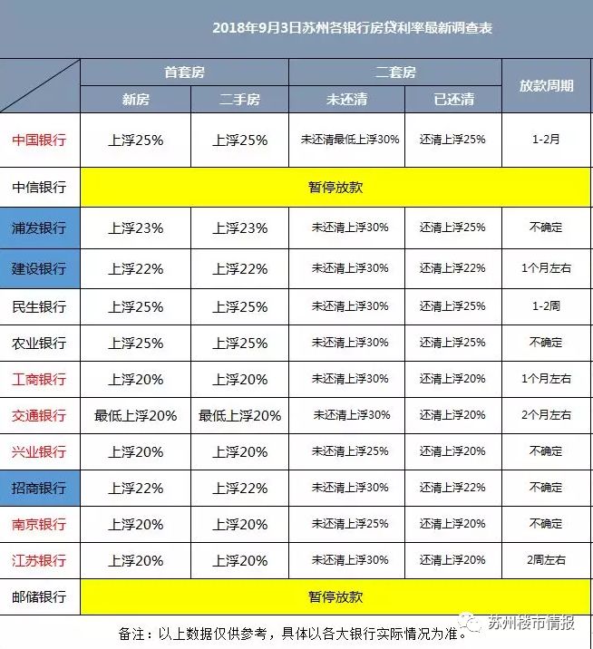 哪个银行贷款利息低_利息低可以分期的贷款_哪个贷款软件利息低