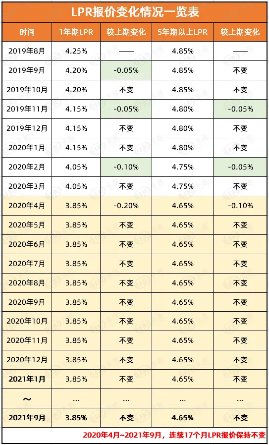 哪个贷款软件利息低_利息低可以分期的贷款_哪个银行贷款利息低