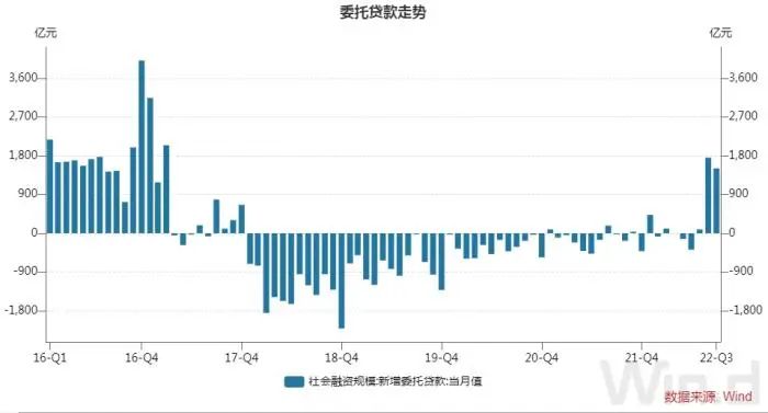 普通委托条件委托止损委托_贷款委托协议书有效吗_委托贷款