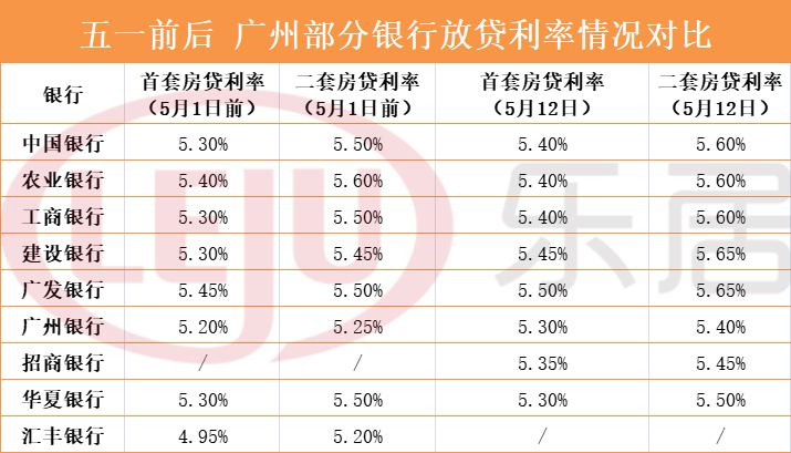 哪个银行贷款利息低_大学生贷款哪个软件利息低_哪个贷款软件利息低