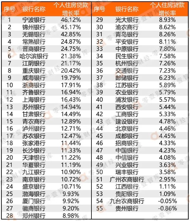 招行信用贷款利率_招行信用金卡达标_招行个人信用贷款