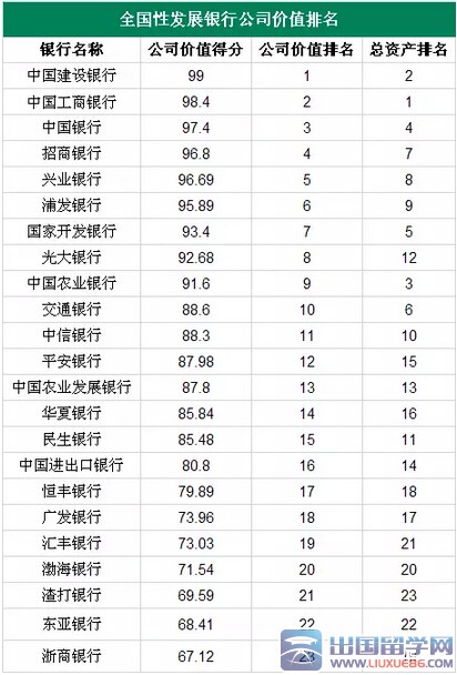 招行个人信用贷款_招行信用贷款利率_招行信用金卡达标