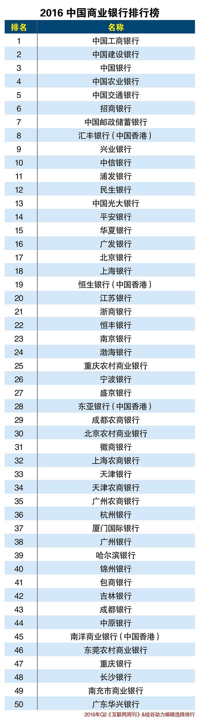 招行信用贷款利率_招行个人信用贷款_招行信用金卡达标