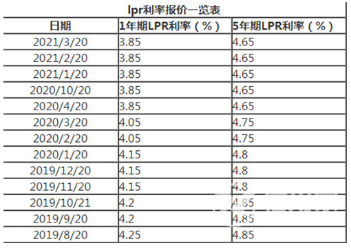 渣打买车贷款_银行支持企业复工复产贷款_渣打银行企业贷款