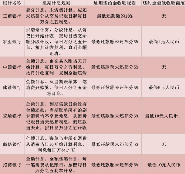 渣打银行企业贷款_银行企业复工贷款如何申请_渣打移动银行apk