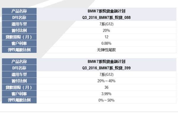 贷款买车首付多少_贷款买车首付多少_广州首付贷款买车