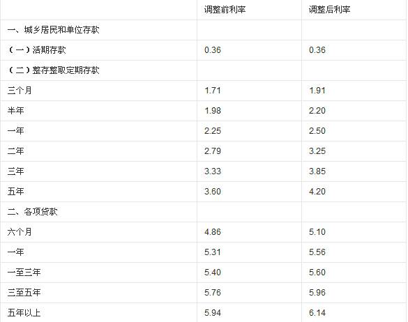 贷款买车首付多少_贷款买车首付多少？_买车贷款首付多少