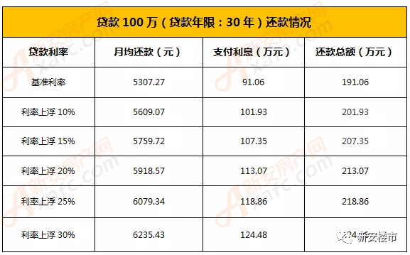 贷款买车首付多少？_贷款买车首付多少_买车贷款首付多少