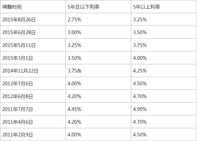 买车贷款首付多少_贷款买车首付多少_贷款买车首付多少？