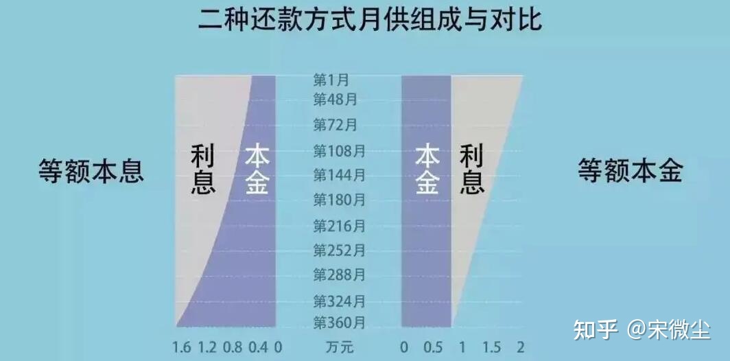 银行一年期贷款基准利率_银行贷款利率计算器_银行5年贷款基准利率