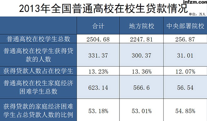 国家开发助学贷款网_国家开发银行助学贷款登陆_国家生源地贷款系统登陆