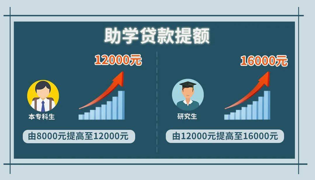 国家开发银行助学贷款登陆_国家生源地贷款系统登陆_国家开发助学贷款网