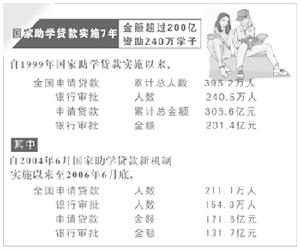 申请阳光助学表格_贷款助学信用助人专业分析_助学贷款申请书