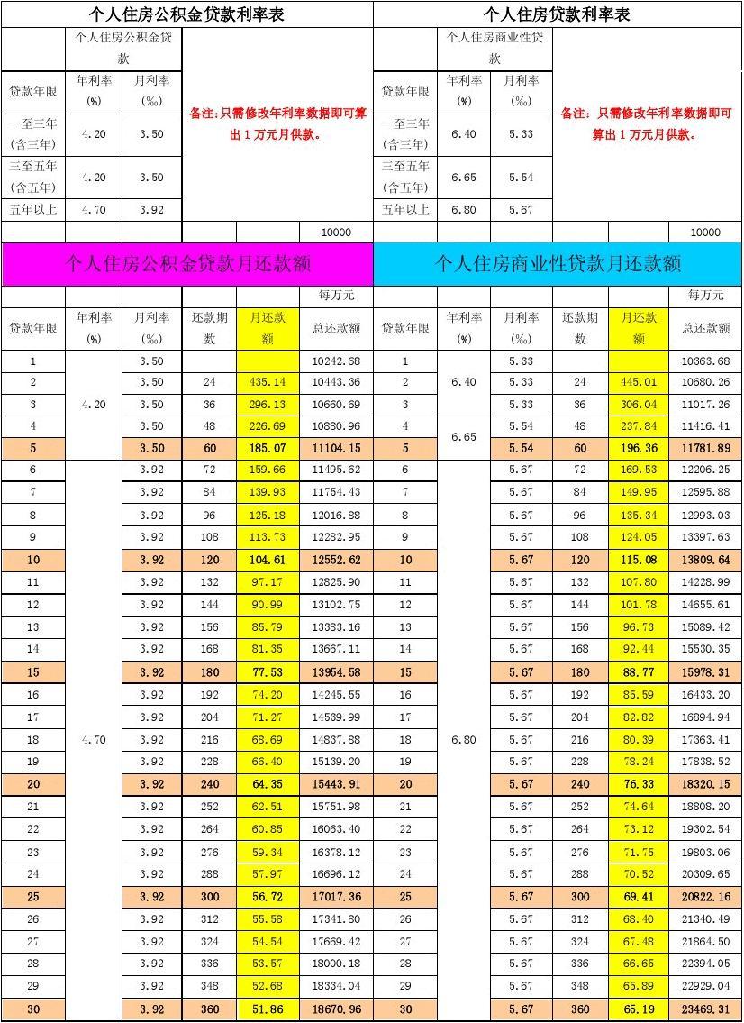 昆明调整公积金贷款利率_苏州园区公积金贷款 利率_公积金利率下调 已贷款